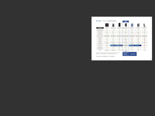 Nieuwe vergelijkingsmatrix voor iStorage-producten
